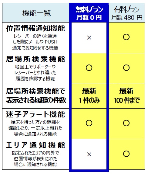 「月額無料プラン」の追加