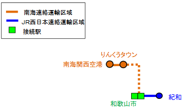 ・和歌山市接続（南海空港線　※南海関西空港・りんくうタウン発着となる場合は、JR紀和までの発売。）