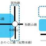 ICカード乗車券の利用が拡大される駅