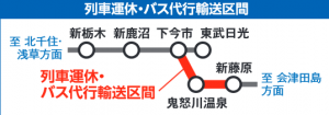 列車運休・バス代行輸送区間