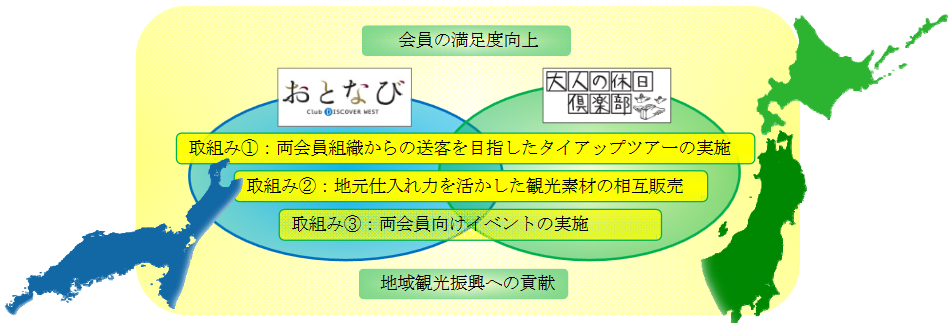 JR東日本「大人の休日俱楽部」とJR西日本「おとなび」タイアップスタート