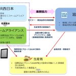 業務協力のイメージ