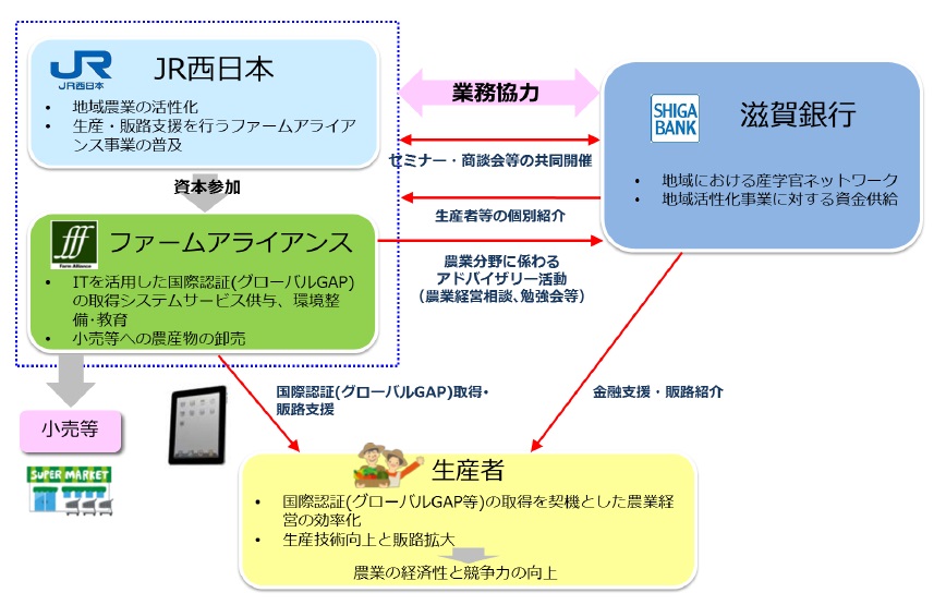 業務協力のイメージ