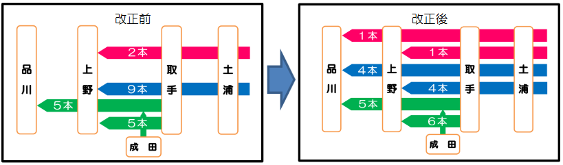 朝通勤時間帯