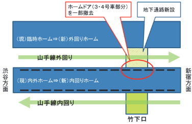 原宿駅改良図 