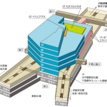 ペリエ千葉（青色部分が新規オープンするエリア）