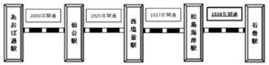 「仙石線　仙台～石巻間」が、2018年11月22日に開通90周年